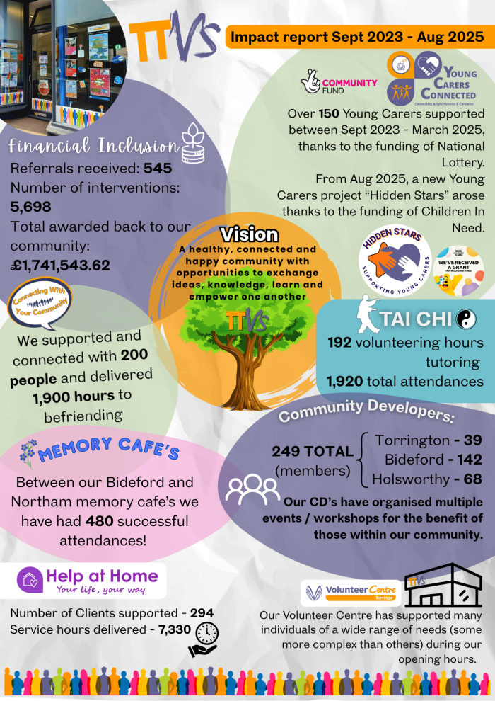 Impact report Sept 2023 - Aug 2025 01